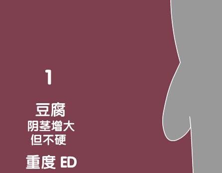 早泄——對射精缺乏控制力