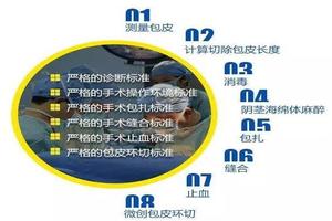 呼和浩特包皮手術性生活7天(做包莖手術性生活) 呼和浩特包皮手術性生活7天(做包莖手術性生活)